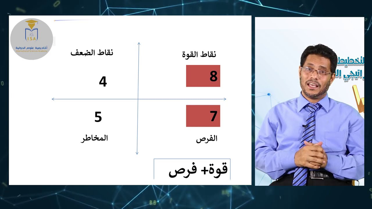 التخطيط الحياتي للناشئة والشباب.. مع المستشار سليم الكهالي .. الحلقة (2) الجزء (2)